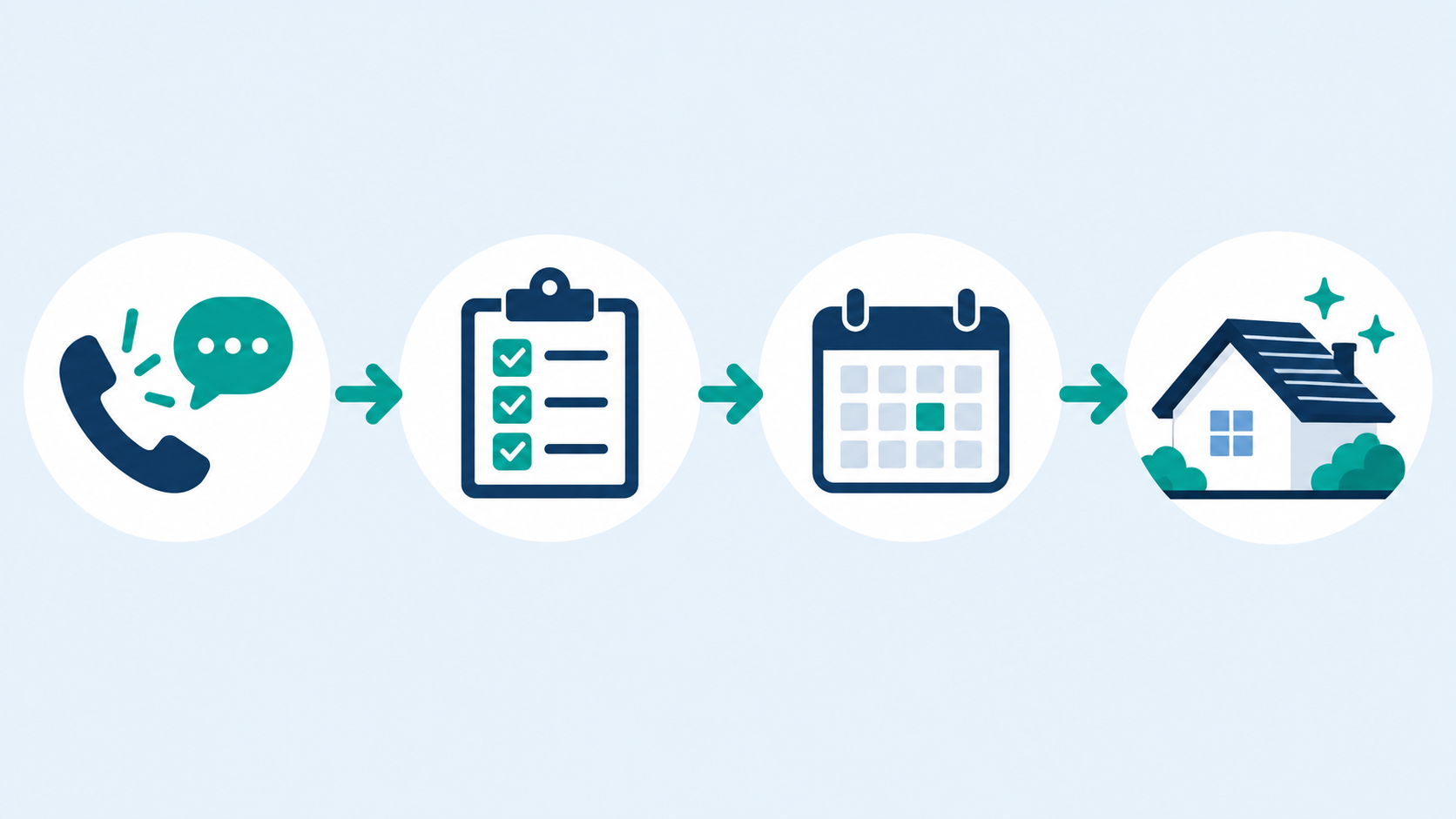 Roofing Marketing: A Practical Plan to Turn Inquiries Into Estimates 2 Illustration of a roofing marketing scorecard tracking inquiries through estimates, appointments, and follow-up.