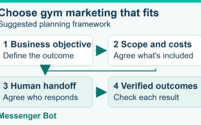 How to Choose a Gym Marketing Agency