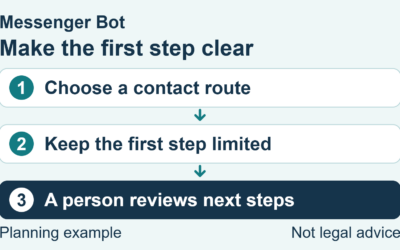 Law Firm Lead Generation: From First Inquiry to Human Follow-Up