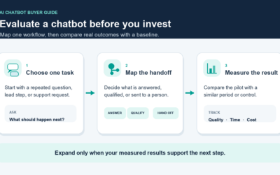 AI Chatbot for Business: ROI, Setup, and 2026 Platform Guide