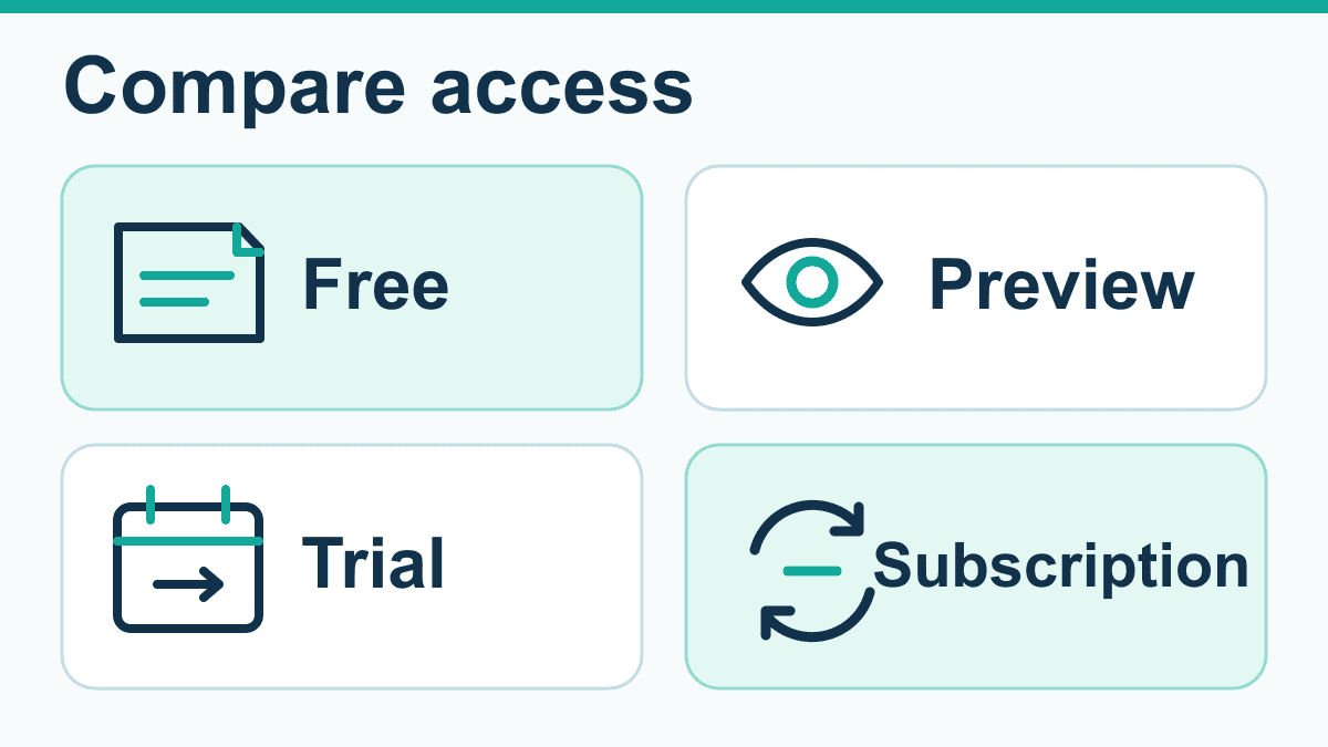 Character chat access comparison Four generic access categories to compare: Free, Preview, Trial and Subscription.