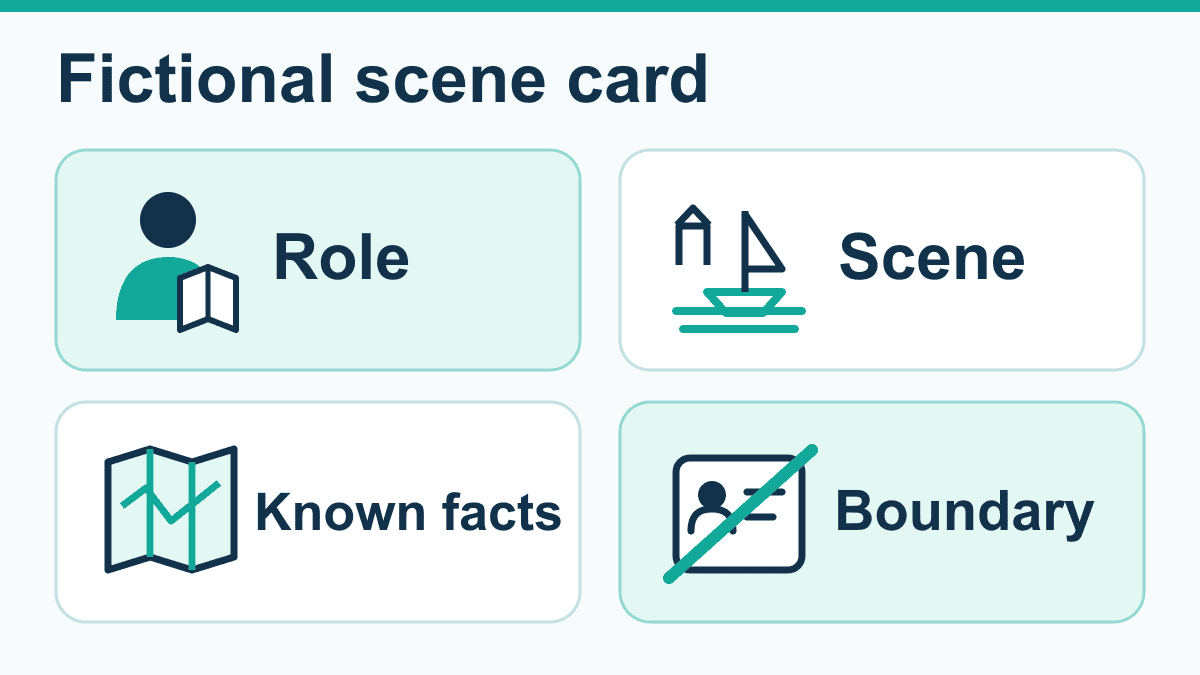 Character AI Chat in 2026: Free Options, Safety Guide, and the Best Character Chatbot Alternatives 1 Fictional scene-card worksheet with Role, Scene, Known facts and Boundary fields.