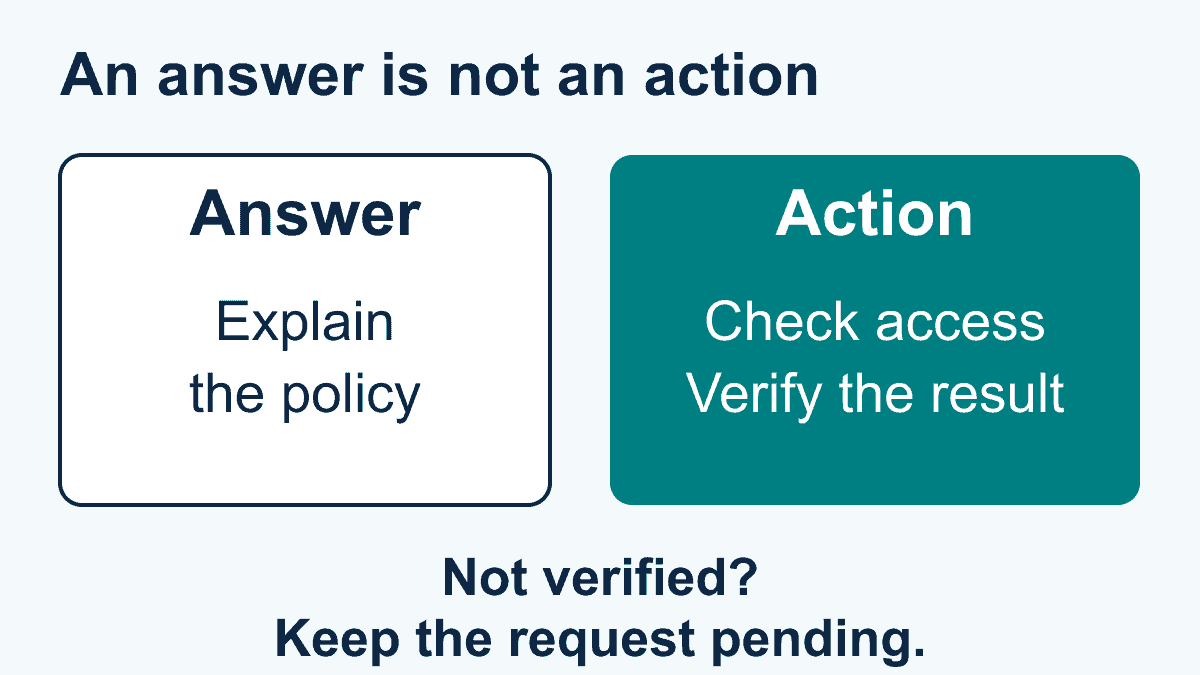 Chatbot Services: A Practical Buyer’s Guide for 2026 2 Explaining a policy is an answer. A requested action needs access checks and a verified result; otherwise keep the request pending.