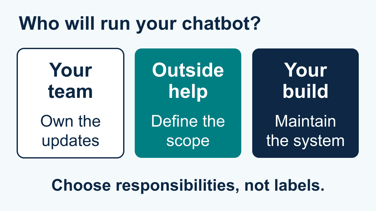 Choose who will run your chatbot service Compare responsibilities: your team owns updates, outside help needs a defined scope, and an internal build needs ongoing maintenance.
