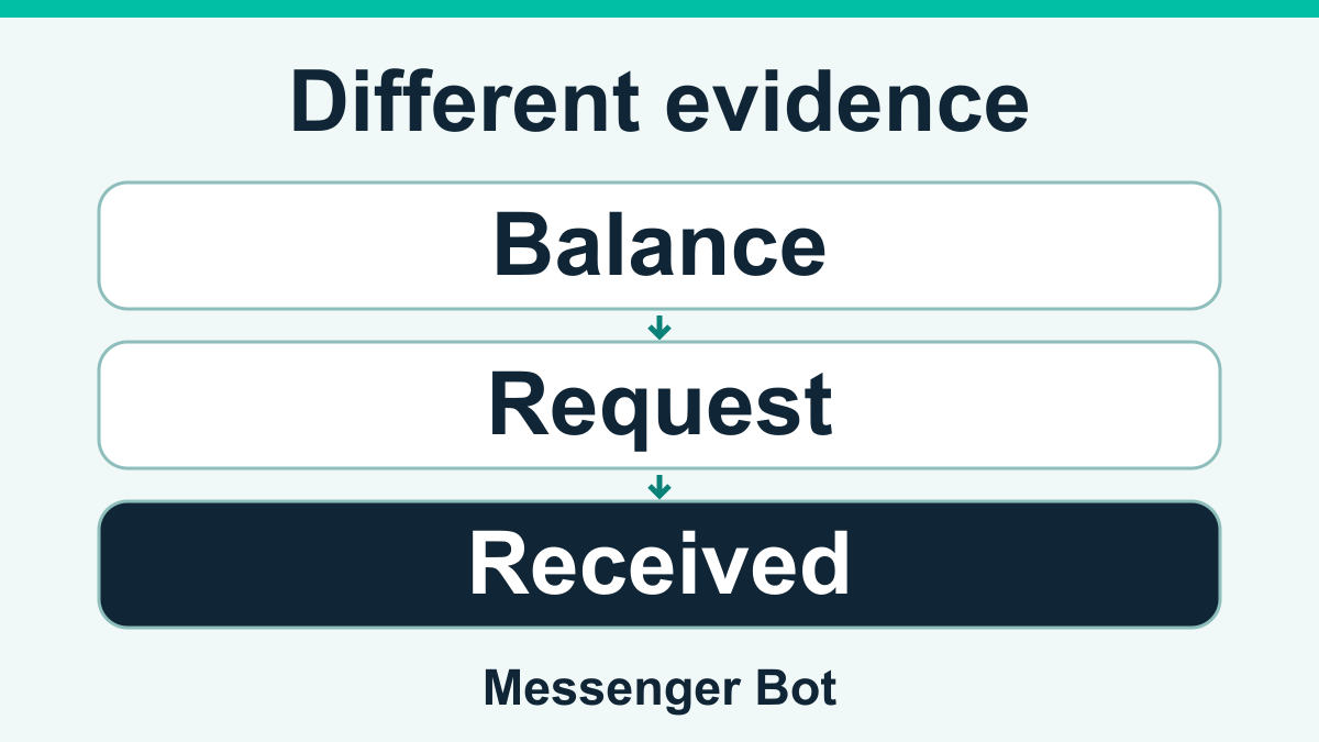 Messenger Bot Earning Apps 2026: Guide Directory 2 A displayed balance, a withdrawal request and money received are distinct evidence categories, not records of an actual payout.