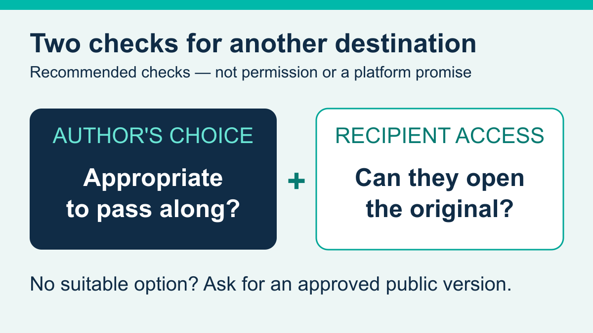 How to Make a Facebook Post Shareable: Audience and Sharing Checks 2 Illustrative checklist pairing the author’s choice about passing content along with checking whether the intended recipient can open the original.