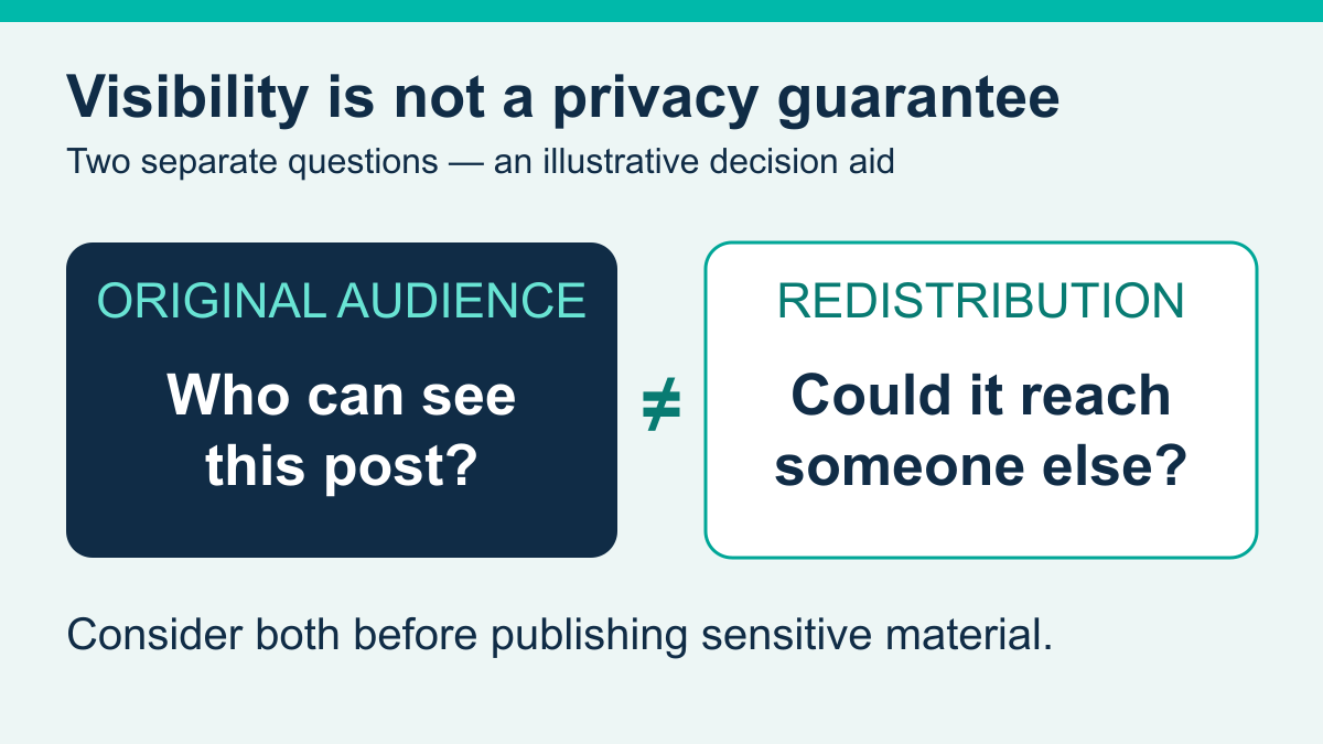 How to Make a Facebook Post Shareable: Audience and Sharing Checks 1 Illustrative comparison separating who can see the original Facebook post from whether its content could reach someone else.