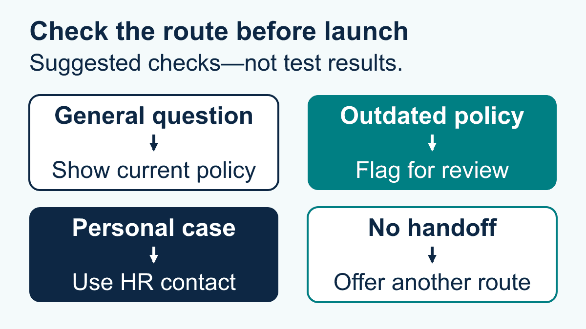 HR Chatbots: A Risk-Aware Evaluation Guide for 2026 2 Suggested checks: show current policy for a general question, flag an outdated policy, use an HR contact for a personal case, and offer another route if handoff fails.