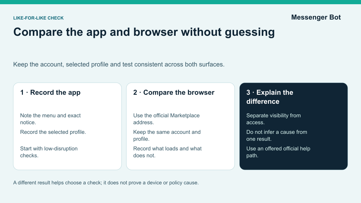 Why Is Facebook Marketplace Missing? Access and App Checks 1 Like-for-like app and browser comparison using the same account, selected profile and recorded symptom.