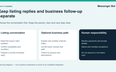 Facebook Marketplace Bots: Safe Replies vs Page Automation