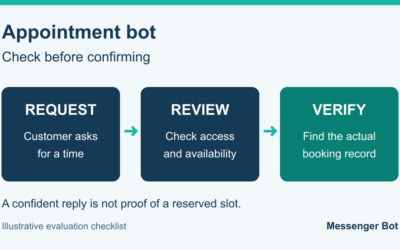 Appointment Bot: What to Check Before Booking