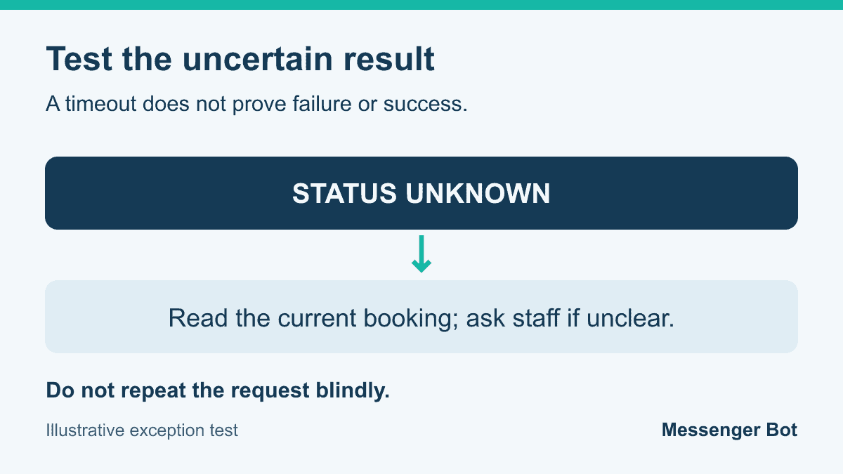 Illustrative uncertain-result test: read the current booking and ask staff before repeating a request.