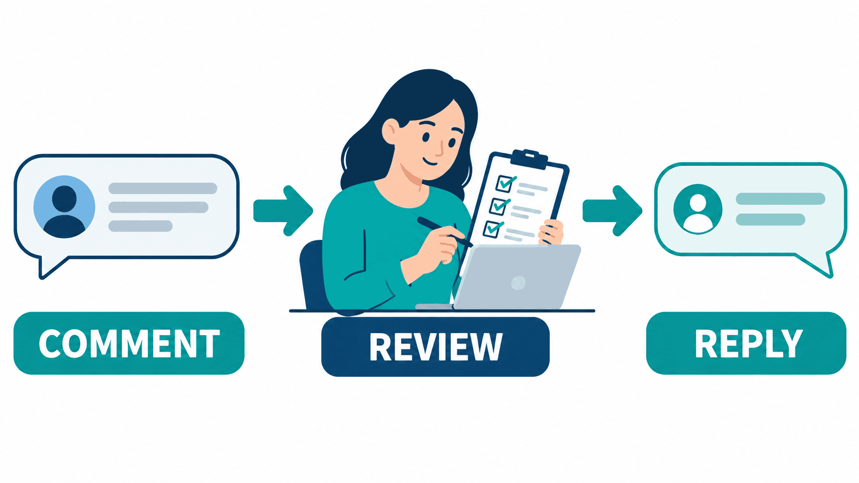 mb-auto-comment-featured-20261012-v2 Illustrative workflow: a person reviews an incoming Page comment before choosing a reply.