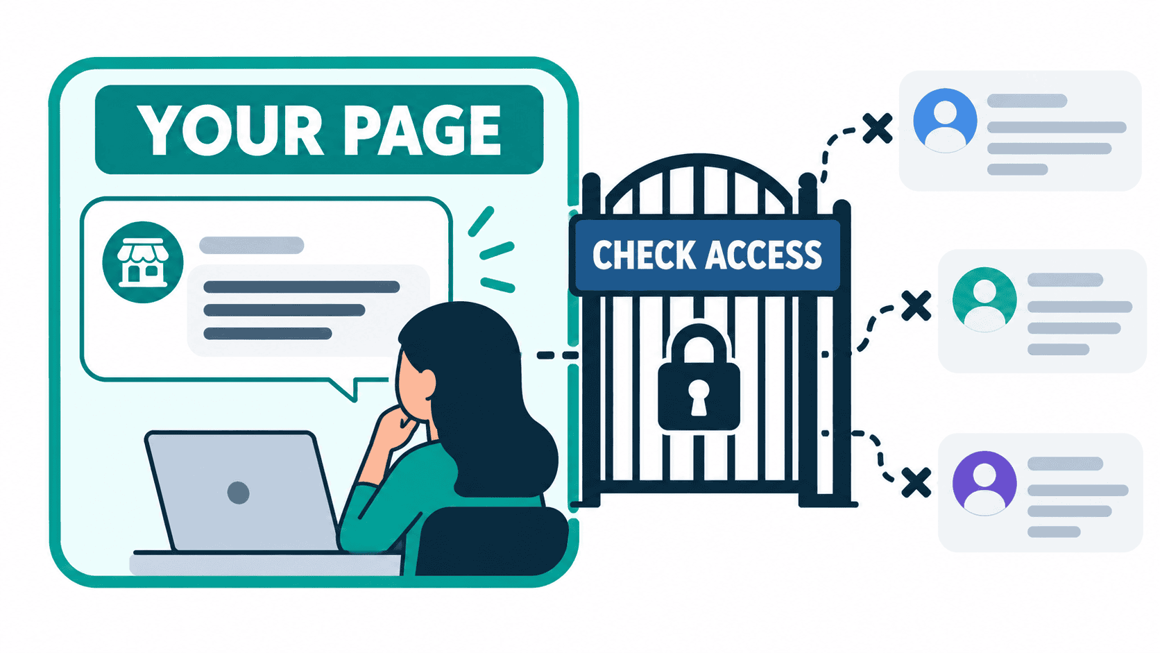 Auto Comment Facebook: Page Replies, Tools, and Review Checks in 2026 1 Illustrative owned-Page comment and access boundary, separated from unrelated public conversations.