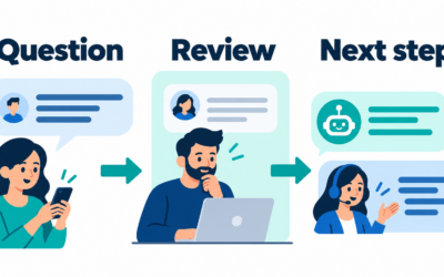 AI Chat Generator: How to Build Interactive Chatbots Without Code Using the Best 2026 Platforms