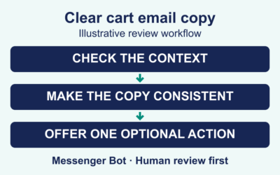 Cart Abandonment Emails: Examples & Review Checklist