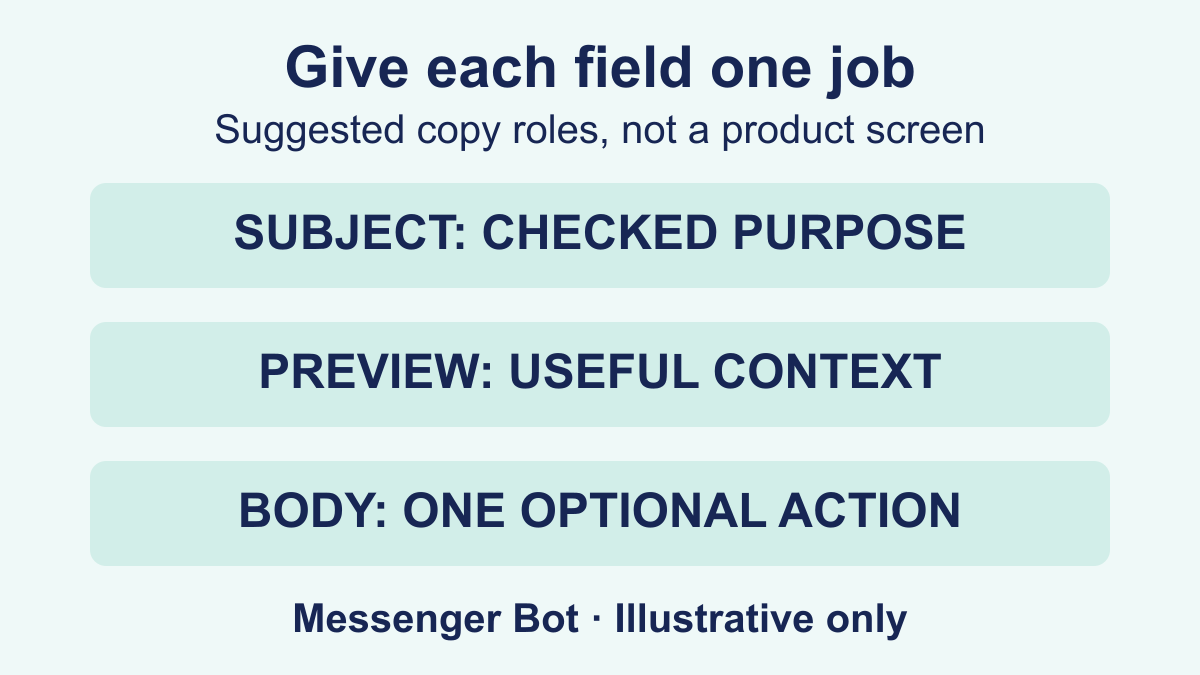 Cart Abandonment Emails: Examples & Review Checklist 1 Suggested cart-email copy roles: subject identifies the purpose, preview adds context and body offers one optional action.