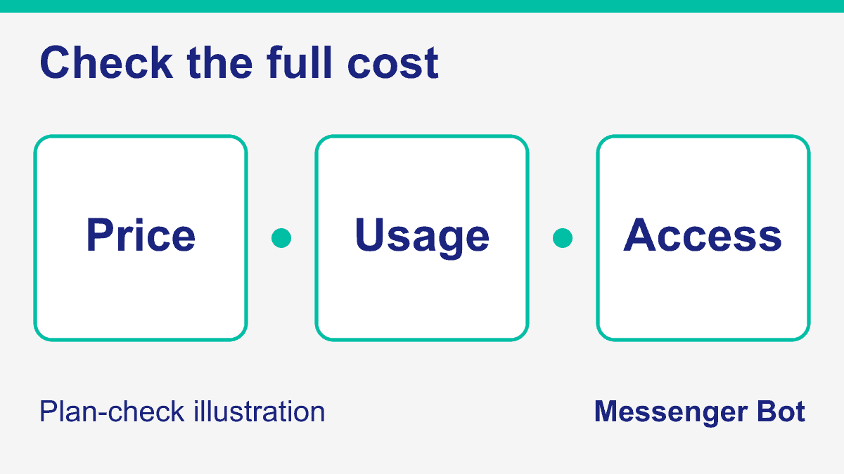 Compare a coding assistant’s price, usage allowance and account access as three separate checks.