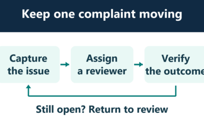 Customer Complaint Handling: A Case Log, Escalation Matrix and Closure Checklist