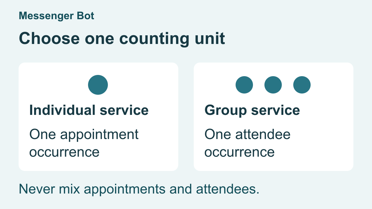 Choose appointment occurrences or attendee occurrences before counting attendance