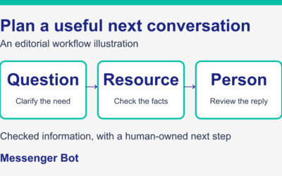 Lead Nurturing: A Practical Follow-Up Plan