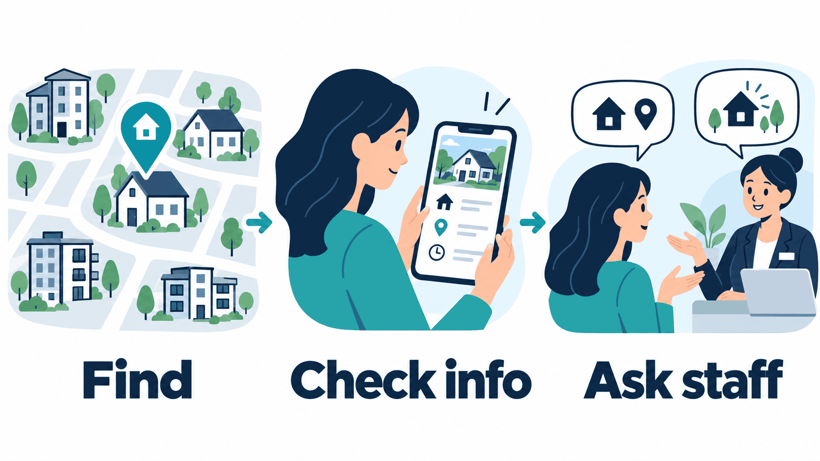 Property Management Marketing: A Practical Plan for Better Leasing Inquiries and Follow-Up 1 Illustrative local property discovery: find a listing, check current public information, and ask staff a general question.