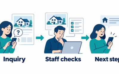 Property Management Marketing: A Practical Plan for Better Leasing Inquiries and Follow-Up