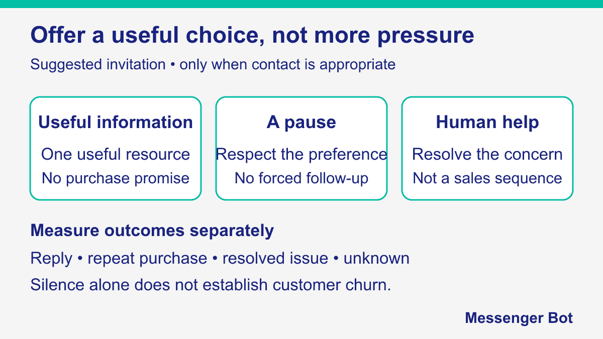 Customer Retention: A Practical Follow-Up Plan 2 Suggested re-engagement choices: useful information, a pause or human help, followed by separately measured outcomes.