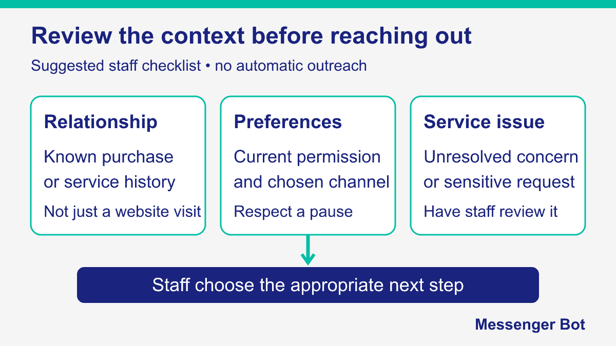 Customer Retention: A Practical Follow-Up Plan 1 Suggested customer-retention review: check the relationship, documented preferences and any unresolved service issue.