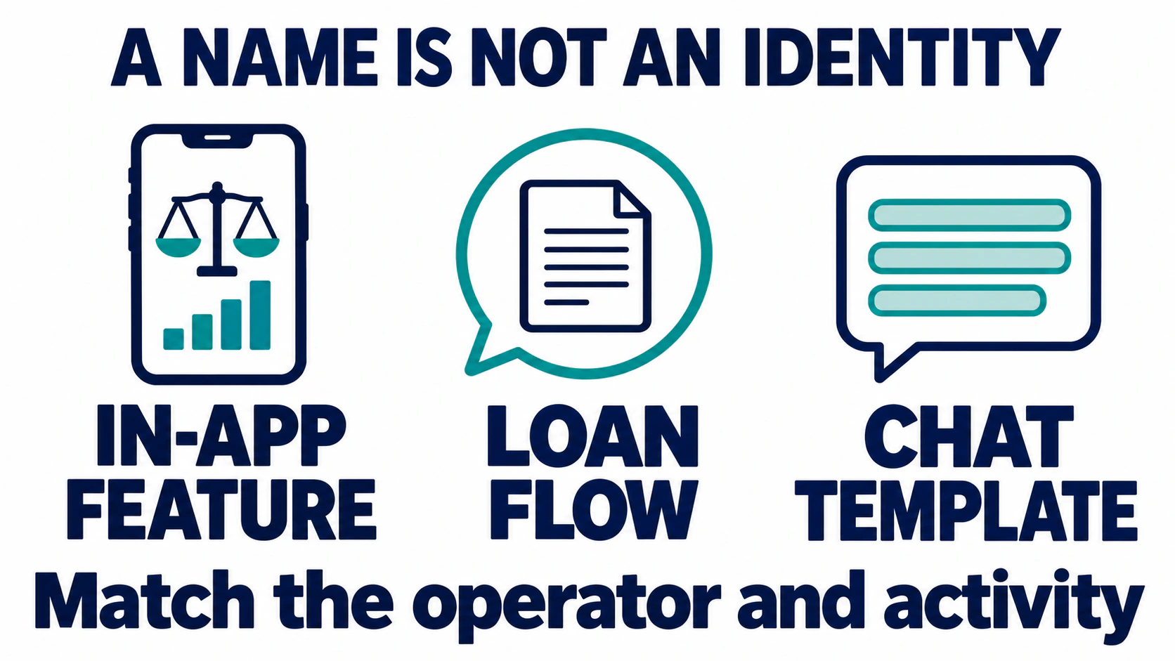 moneybot name identity featured v2 Three separate examples of an in-app feature, a loan flow and a chat template show why a shared name does not establish identity.