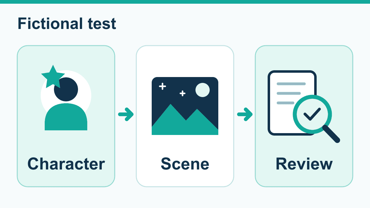 Perchance creative-chat evaluation Suggested creative-chat evaluation: prepare a fictional character, set a scene and review the response.