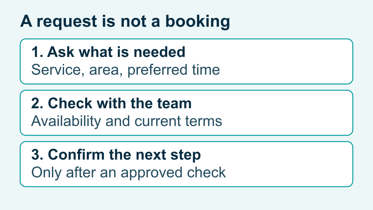 WhatsApp AI Chatbot: Setup Guide, Costs, and Business Use Cases in 2026 1 Ask what is needed, check availability and current terms with the team, then confirm the next step.
